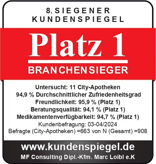 Kundenspiegel 2024